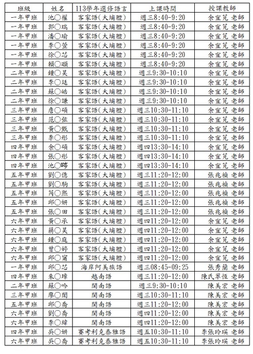 113學年本土語選修名冊